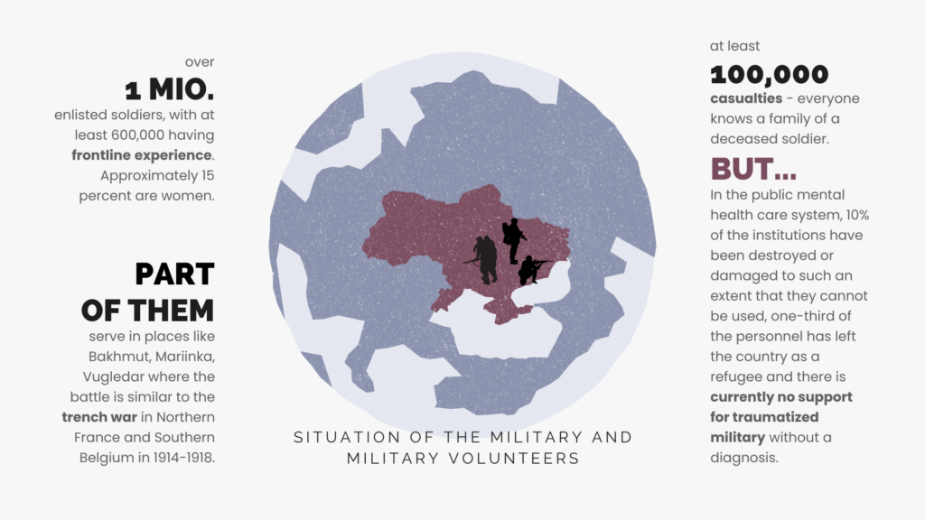 Ukrainian psychological aid Program_Pitch Deck (3)